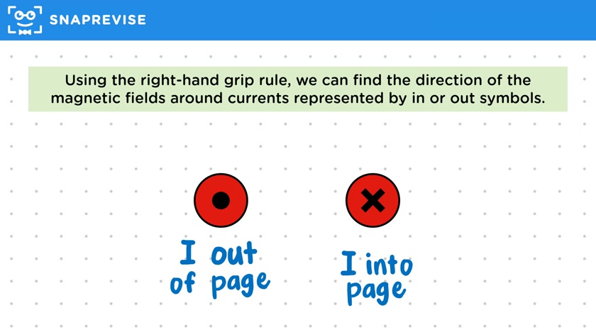 Right Hand Grip Rule