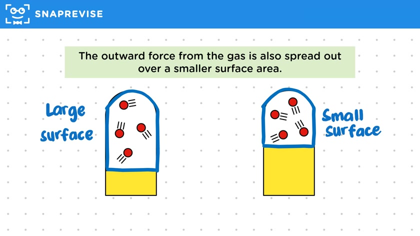 Gas Volume & Pressure