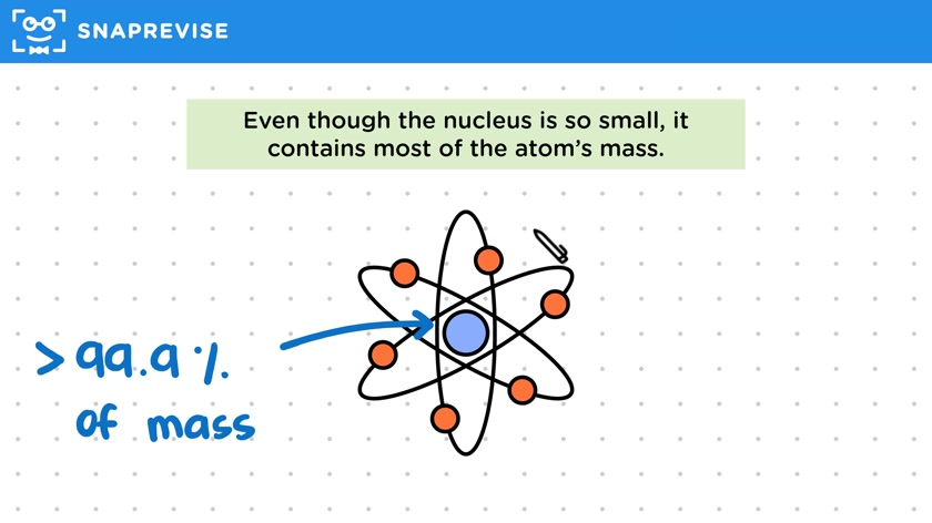 The Nucleus