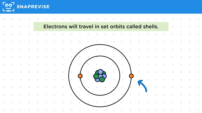 Electrons