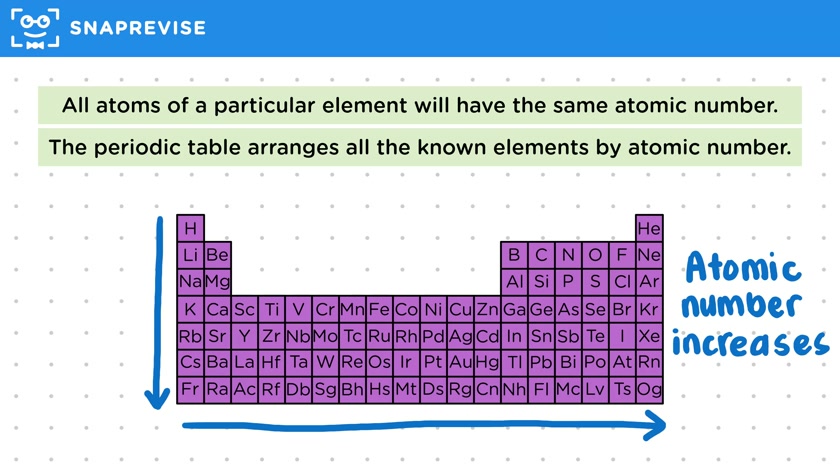 Atomic Number