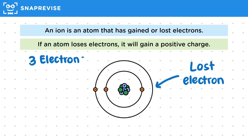 Ions