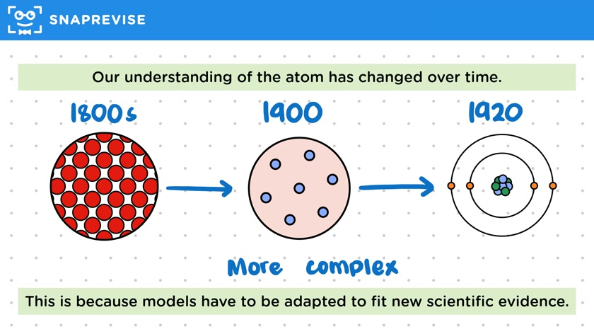 Pre-Electron Ideas