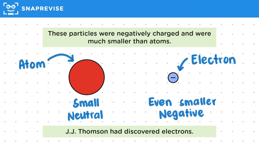 The Plum Pudding Model