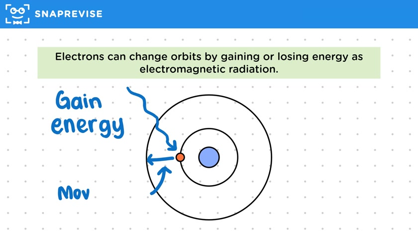 Bohr Model