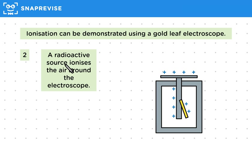 Ionisation