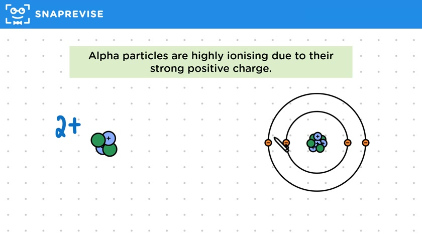 Alpha Particles
