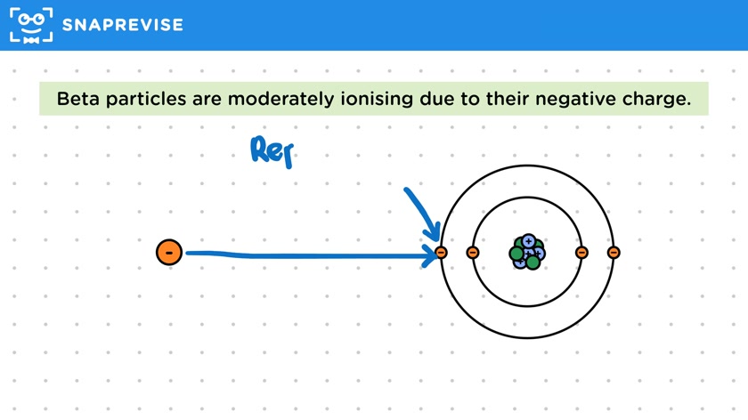 Beta Particles
