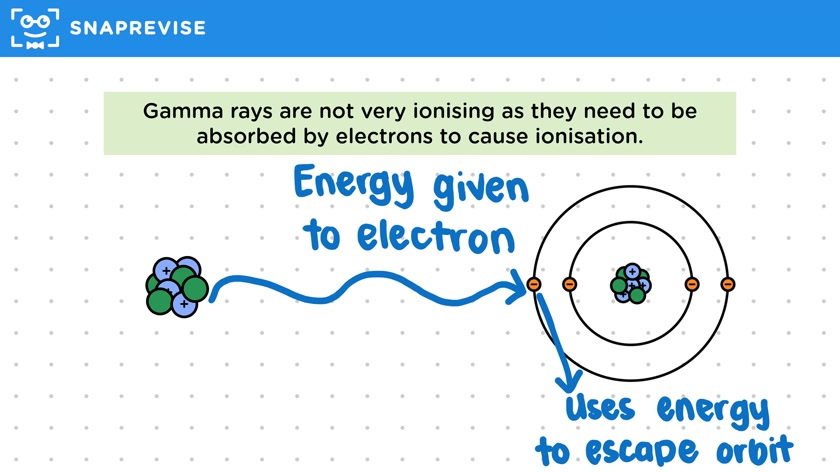 Gamma Rays
