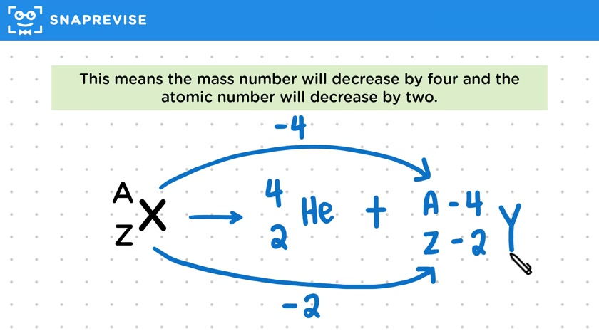 Alpha Decay Equations