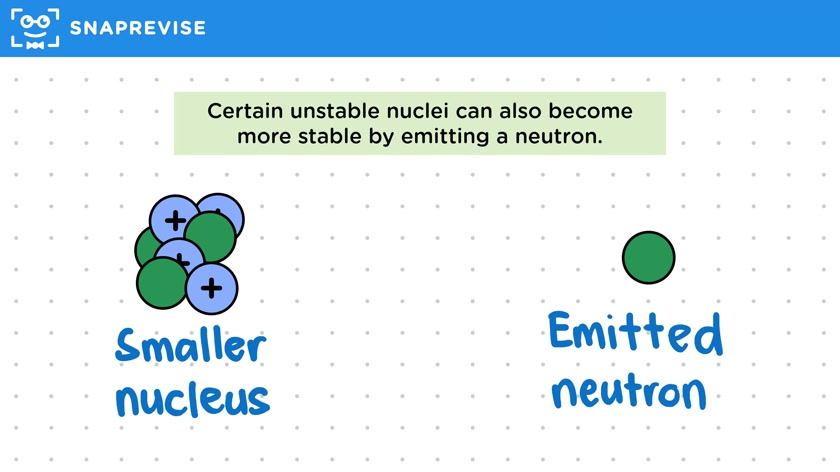 Gamma & Neutron Decay Equations
