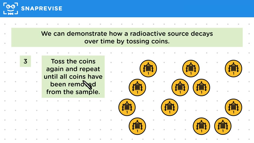 Random Nature of Radioactive Decay