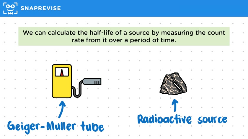 Measuring Half-Life