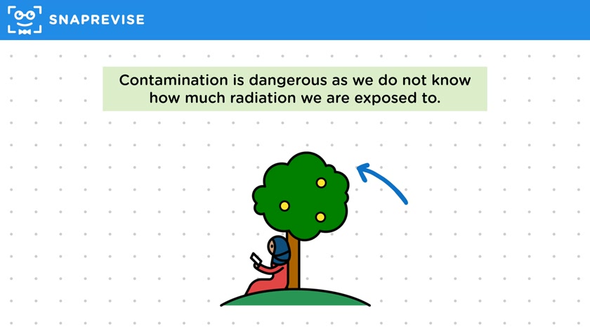 Contamination