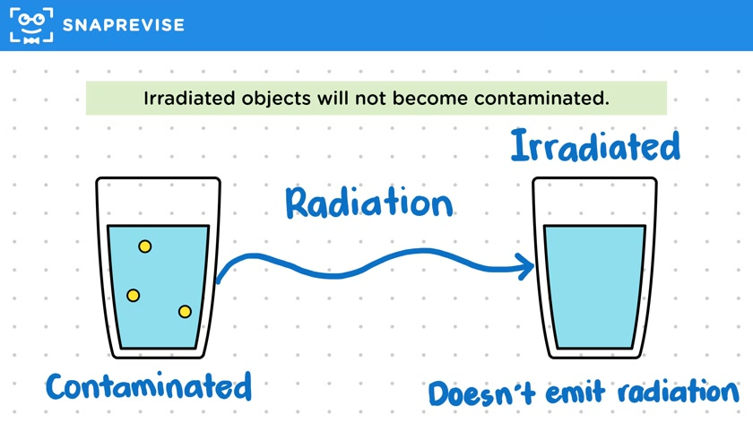 Irradiation