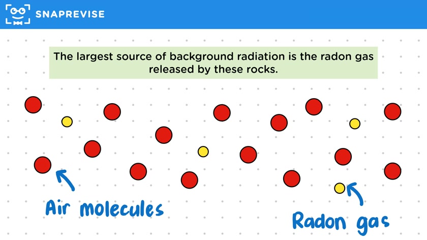 Natural Background Radiation