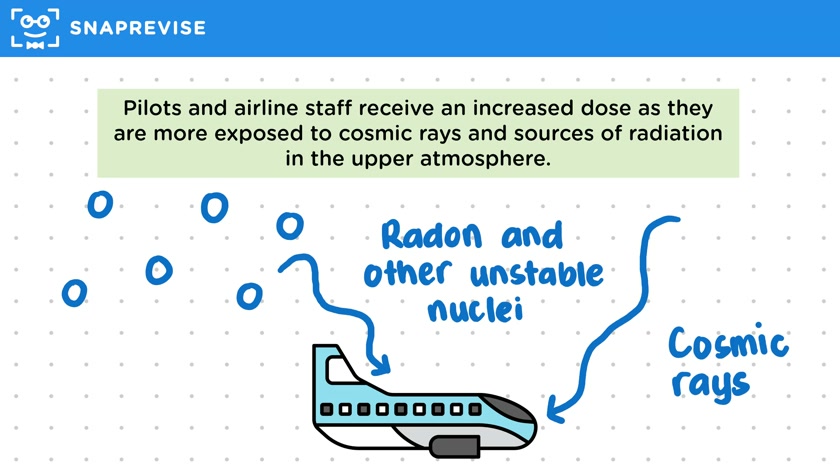 Background Radiation Dose