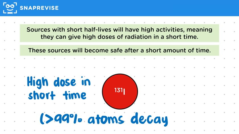 Hazards & Half Lives