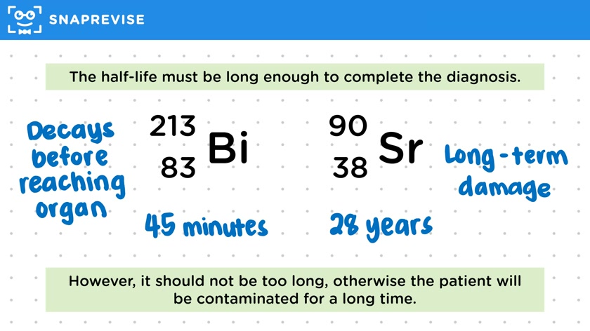 Choosing Radioactive Tracers