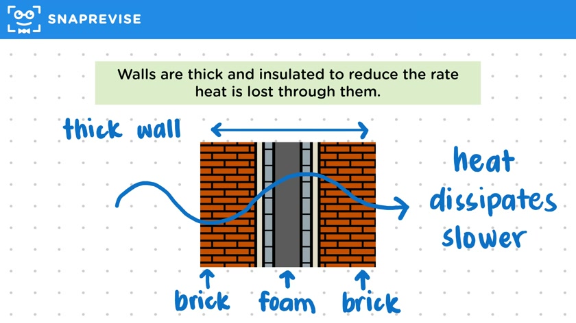 Heat in Homes