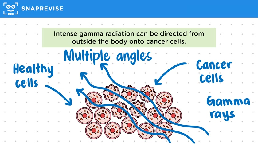 Radiation in Cancer Treatment