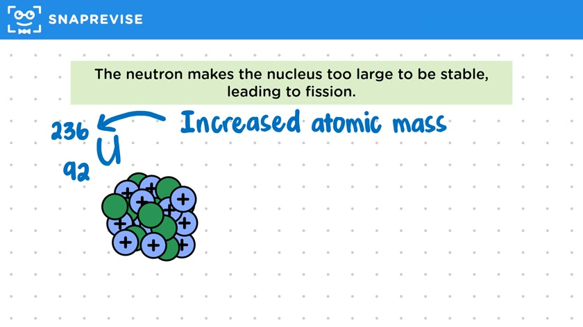 Nuclear Fission