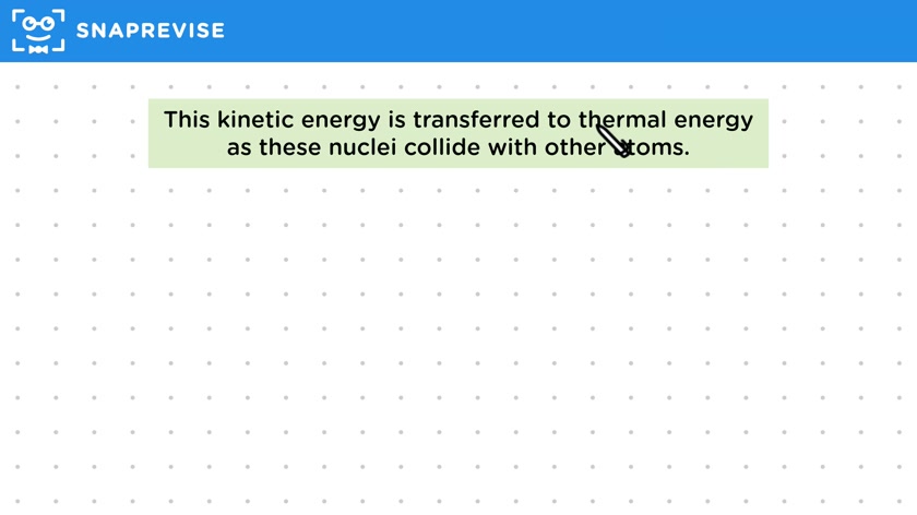 Energy from Nuclear Fission