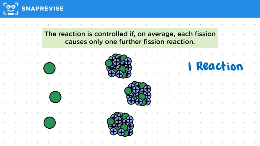 Chain Reaction