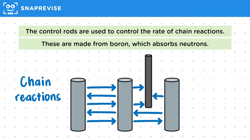 Nuclear Reactor Safety