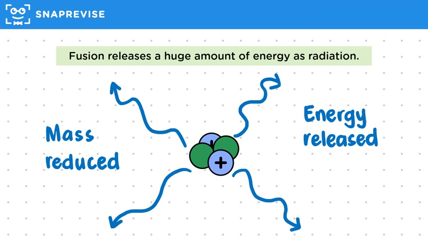 Nuclear Fusion