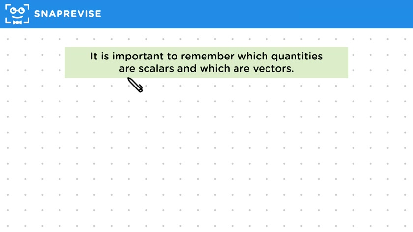 Scalars & Vectors