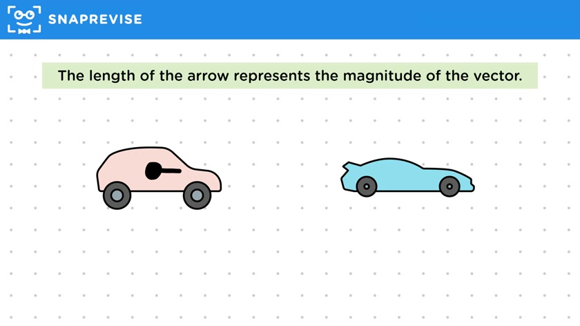 Representing Vectors as Arrows
