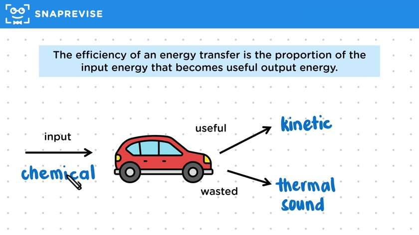Efficiency