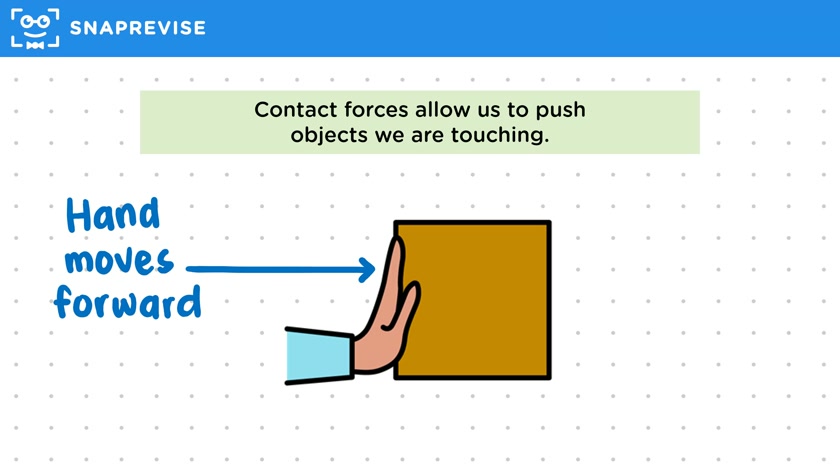 Contact Forces