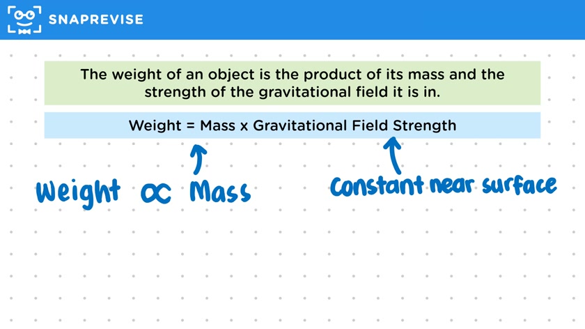 Calculating Weight