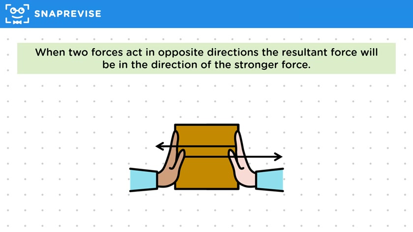 Simple Resultant Force Calculations