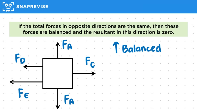 Free Body Diagram Calculations