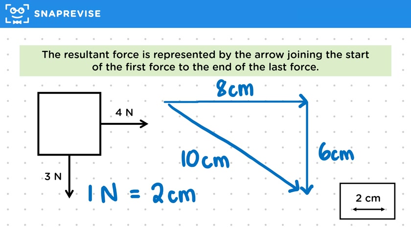 Scale Vector Diagrams