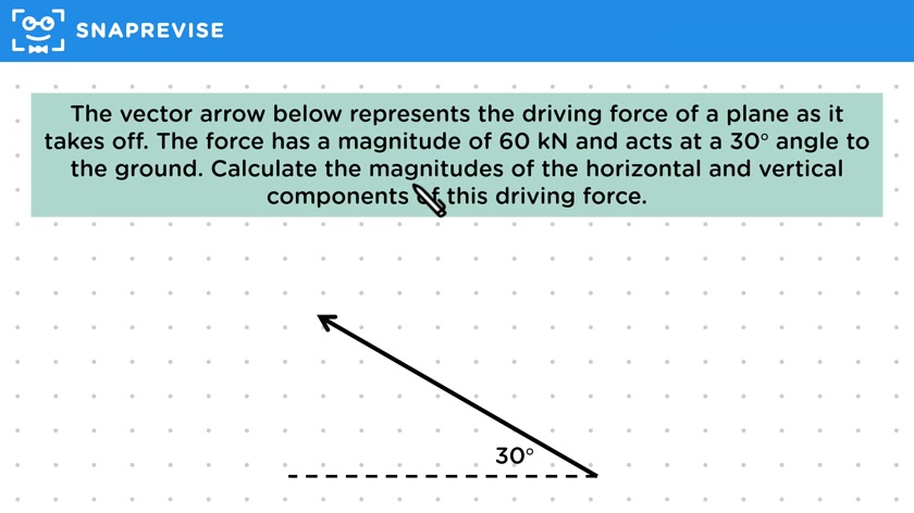 Resolving Forces