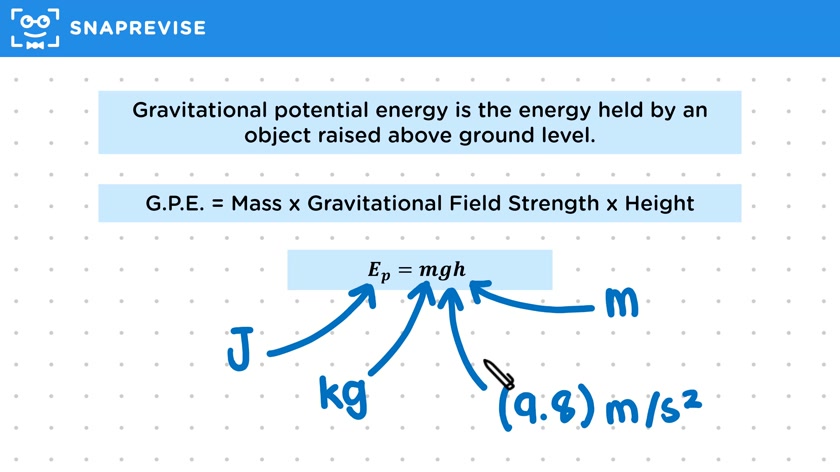Gravitational Potential Energy