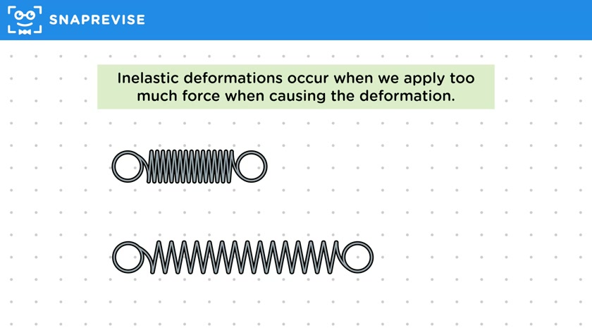 Elastic & Inelastic Deformations
