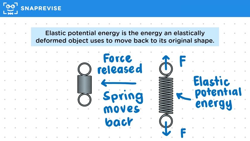 Work & Elastic Potential