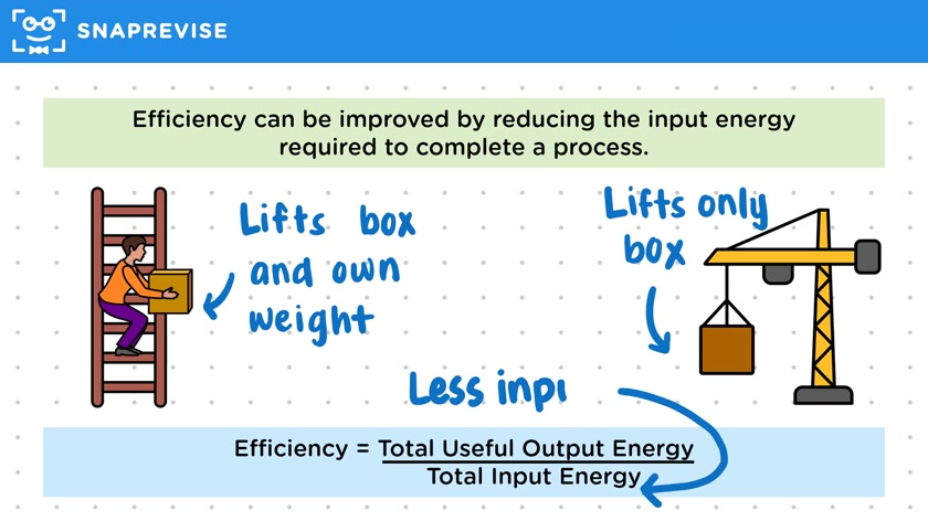 Improving Efficiency