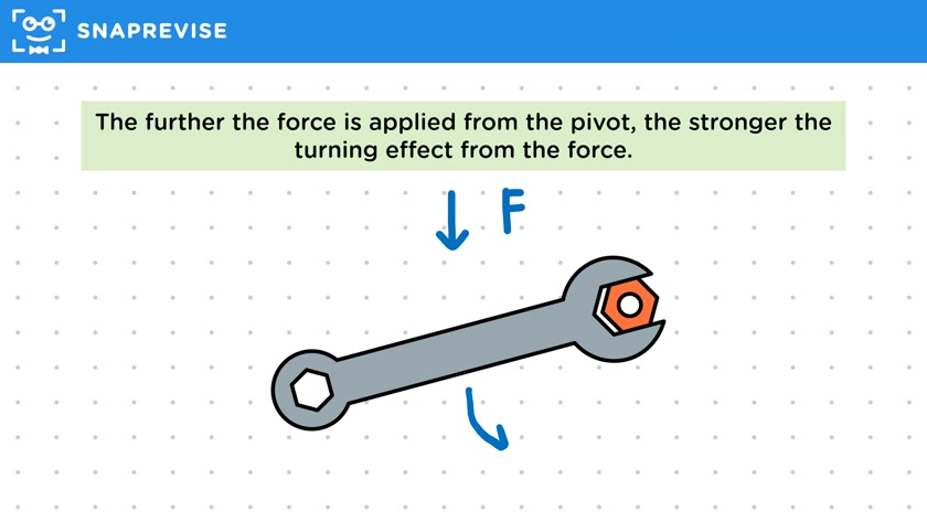 Forces & Rotation