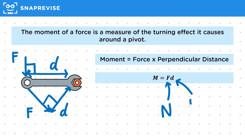 Calculating Moments