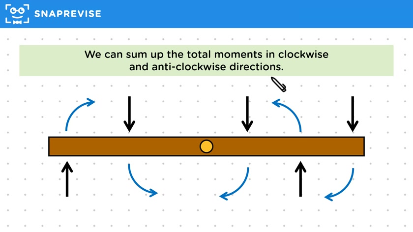 Principle of Moments