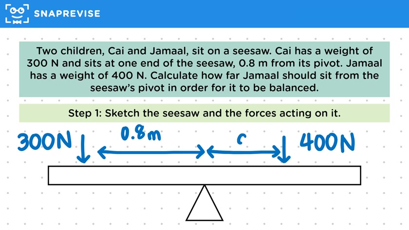 Using Principle of Moments