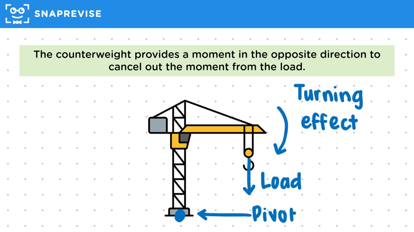 Counterweights