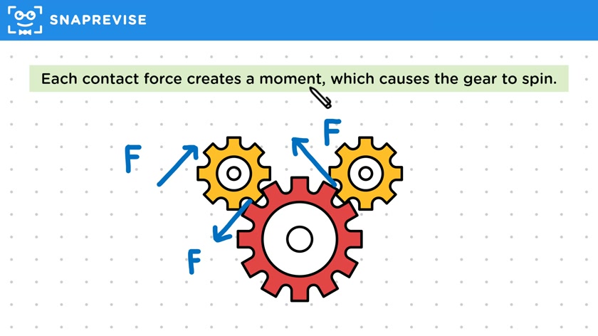 Gears