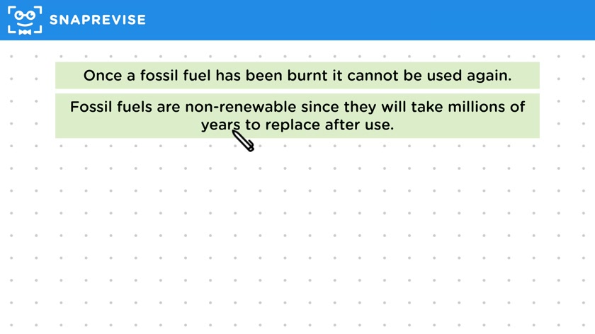 Fossil Fuels